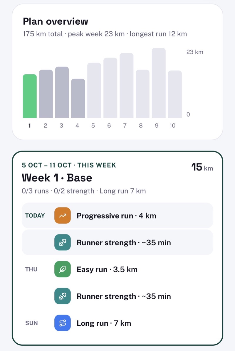 A plan overview chart above this week's sessions: a progressive run, easy run and long run with two runner strength sessions.