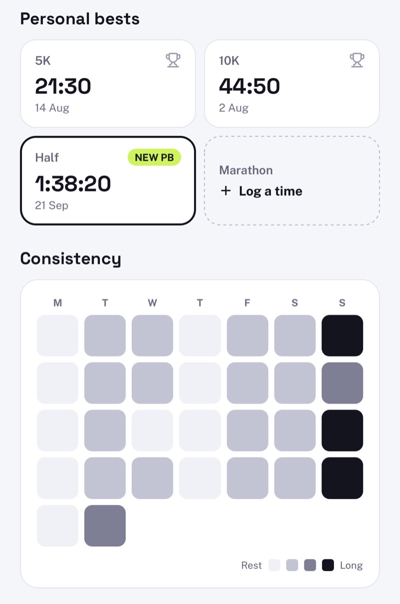 Personal bests for 5K, 10K and half marathon, with a new half PB, above a consistency heatmap of training days.